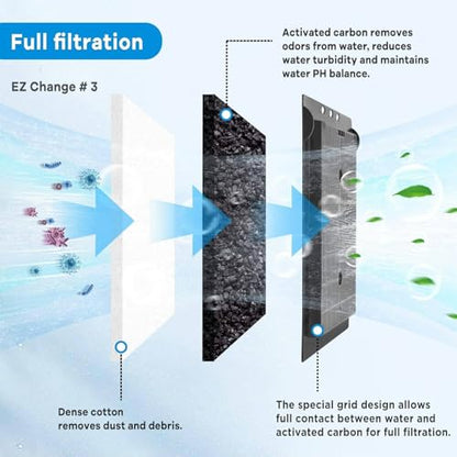 xbbwmrs 9 PCS Aquarium Filter Cartridge Compatiable with Aqua-Tech Filters (EZ-Change #1) Fish Tank Filter Cartridge Compatiable with Aqua-Tech 5-15 Power Filters - size: Fit EZ-Change #1 & Rite-Size A