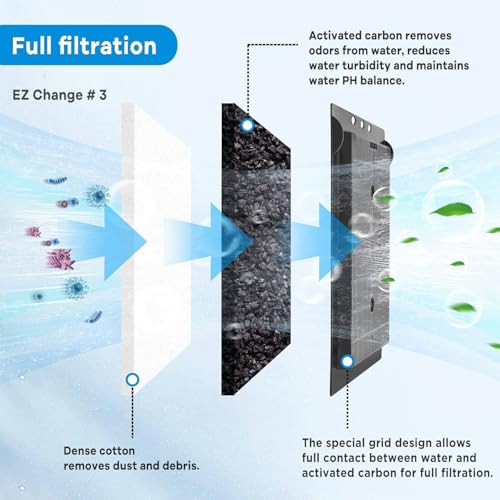 xbbwmrs 9 PCS Aquarium Filter Cartridge Compatiable with Aqua-Tech Filters (EZ-Change #3) Fish Tank Filter Cartridge Compatiable with Aqua-Tech 20-40 & 30-60 Power Filter - size: Fit EZ-Change #3 & Rite-Size C