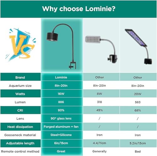 Lominie 16W Full Spectrum Aquarium Light, 4 Channels Remote Control，Adjustable Gooseneck Freshwater Super Bright Fish Tank Light for Planted Nano Freshwater Aquarium Tank