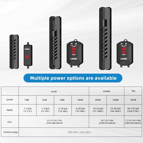 Upgraded 50W Intelligent Aquarium Heater,59°F-93°F Submersible Fish Tank Heater with Intelligent Digital Display Controller and Auto Power Off for 5-10 Gallon Freshwater Saltwater Fish Tanks - size: 5-10 Gallon 50W