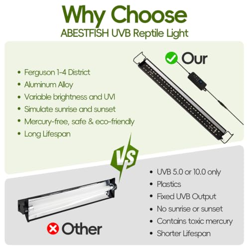16-Inch UVB Reptile Light, Dimmable UVA UVB Lamp with Timer | 15W 6500K, 4 UVI Modes, Aluminum Fixture, For Turtles, Snakes, Turtle, Bearded Dragons