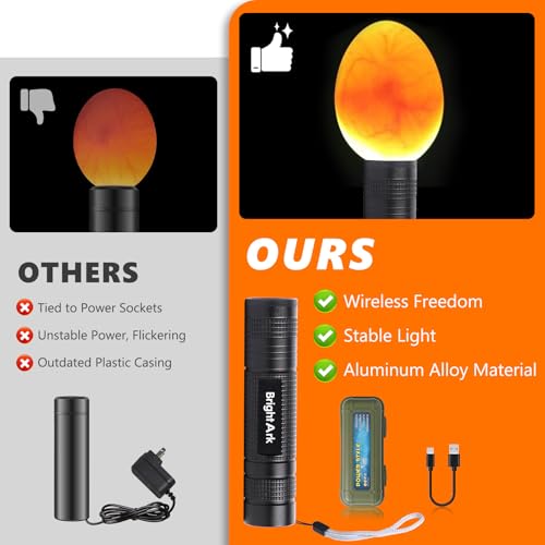 Egg Candler for Chicken Eggs, Rechargeable Bright Cool Light Egg Candler Tester for Chicken Duck Eggs, Handheld Egg Light for Incubators, Farm & Home Use