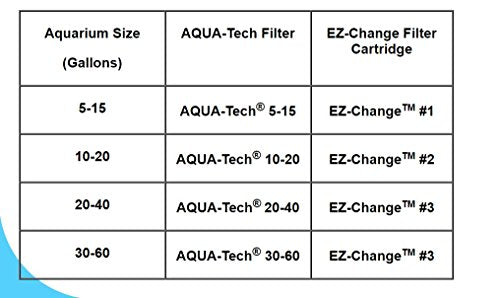Aqua-Tech EZ - size: EZ Change # 3 - 3-pack