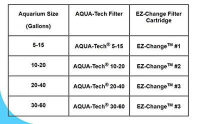 Aqua-Tech EZ - size: EZ Change # 3 - 3-pack