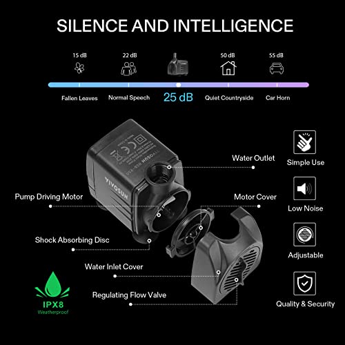 VIVOSUN 480GPH Submersible Fountain Water Pump for Pond, Aquarium, Statuary | 1800L/H, 25W, Ultra Quiet Water Pump with 7.2ft High Lift and 5ft Power Cord, 3 Nozzles for Fish Tank, Hydroponics Black - size: 6"×4"-480