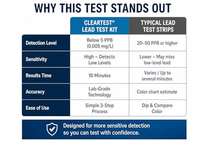 Lead Test Kit for Drinking Water – Results in 10 Minutes, Detects Low-Level Lead (<5 PPB), Easy At-Home Test- One Test