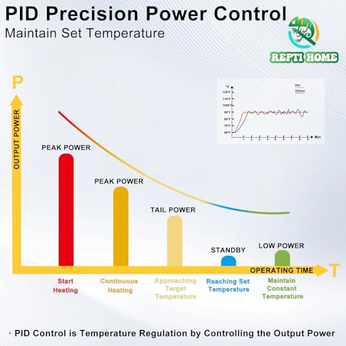 Reptile Dimming Thermostat, PID Thermostats for Reptile Tanks, Digital Thermostats for Reptile Heating Mat & Heaters, Breeding Incubation, Seed Germination (68-122°F/20-50℃)