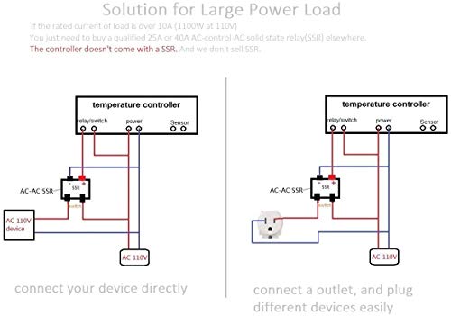 AC 110V Fahrenheit Digital Temperature Controller 10A | 1 Relay, with NTC 10K Sensor Probe