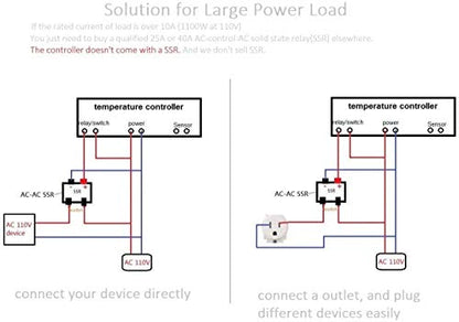 AC 110V Fahrenheit Digital Temperature Controller 10A | 1 Relay, with NTC 10K Sensor Probe