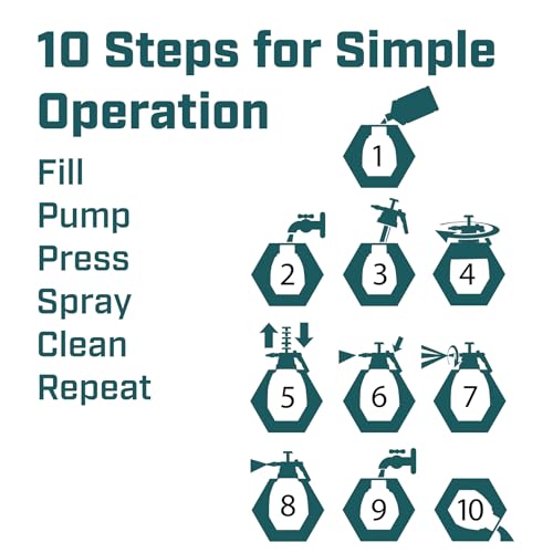 Chapin 48-Oz Industrial Cleaner, Hand Sprayer & Degreaser (Pack of 6) - size: Degreaser (Pack of 6)
