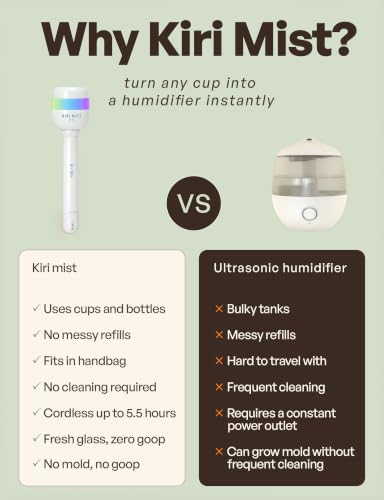 Portable Humidifier for Bedroom, Mini Humidifier fits any water bottle, USB-C Cool Mist Humidifier with 7 Color LED Night Light, Whisper quiet, 1200mAh Rechargeable for Car Office Travel