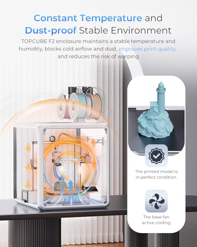 TOPCUBE F2 3D Printer Enclosure for Bambu Lab A1/A1 Combo, Active Cooling | 360° Transparent Acrylic Enclosure with LED Light, Odor Isolation Constant Temperature Protective 3D Printer Cover Box