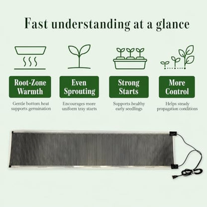 Seedling Heat Mat 11 in x 36 in, Even Heating, Water-Resistant Pad | Made in USA, Seed Starting, Helps Warms 10-20°F Above Ambient for Faster Germination, Propagation, Hydroponics & Greenhouse - size: 11" x 36"