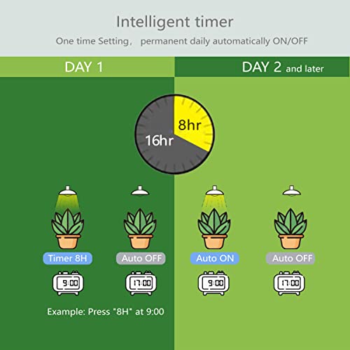 Smart Grow Light Bulbs for Indoor Plants, Programmable Timer and Dim | Full Spectrum Plant Grow Bulbs, Dimmable, 9W, E26/27, 4500K, Remote Control, Sun Mimics Mode, Daily Auto On/Off, 4Pack - size: 4 Pack