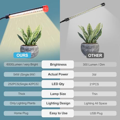 FECiDA Gamechanger 2026 54 Watt Power Draw, NO Need Adapter, 6Head Strong Clip Grow Lights for Indoor Plants with 4/8/12/16/20H Timer, LED Plant Growing Lamps for Houseplants, Bonsai, Seed Starting - size: Clip-6Head-54W