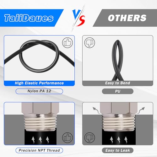 1/4" Air Line Tubing Kit,1/4" OD DOT Air Line 50 FT(15 m) SAE j844 PA Nylon Air Hose Tube and Push to Connect Fitting for Air Brake System Or Fluid Transfer,15 Pcs Compressed Accessories Kit - size: 15PCS & 50FT 1/4" Air Line