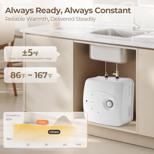 4 Gallon Electric Tank Water Heater, 120V 1500W Under Sink Instant Hot Tank Water Heater for RV, Camper, Kitchen, Food Truck, Wall or Floor Mounted, White - color: White, size: 4 Gallon