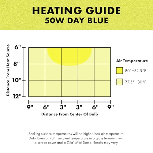 Zilla Incandescent Bulb, Day Blue - size: 50 Watts, style: Day Blue