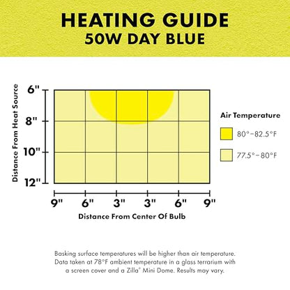 Zilla Incandescent Bulb, Day Blue - size: 50 Watts, style: Day Blue