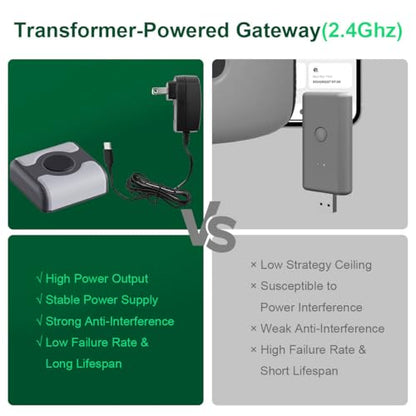 WiFi Sprinkler Timer Brass Inlet APP Remote Control Smart Irrigation System | via 2.4Ghz WiFi and Bluetooth, Easy Faucet Installation - style: WIFI 1 outlet