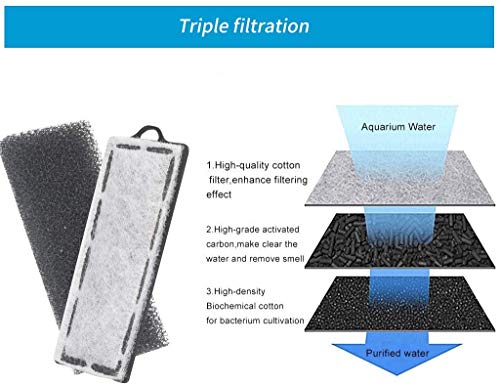 Aquarium Hang On Filter with Activated Carbon | Waterfall flow boosts oxygen, Wall-mounted space saver,5-10 Gal Ideal for small freshwater fish tanks