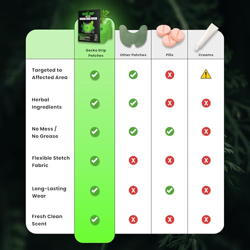 Gecko Grip Herbal Knee Patch | Pain Relief Patches for Knees & Joints | Extra-Sticky, Maximum Strength Herbal Knee Pain Patches for Everyday Wellness (10 Count) | Flexible Comfort-Stretch Fit
