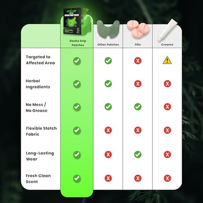 Gecko Grip Herbal Knee Patch | Pain Relief Patches for Knees & Joints | Extra-Sticky, Maximum Strength Herbal Knee Pain Patches for Everyday Wellness (10 Count) | Flexible Comfort-Stretch Fit