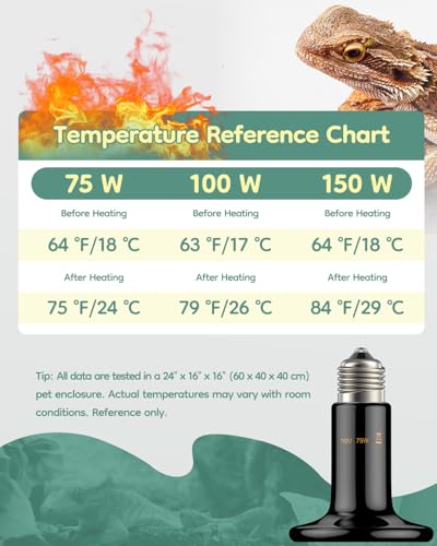Pawfly 75 W E26 Ceramic Heat Emitter for Reptiles, No Light Emitting Reptile Heat Lamp Bulb, Infrared Ceramics Heat Bulb for Amphibian Chicken Snake Lizard, Ceramic Heat Lamp, Pet Brooder Coop Heater - size: For 10-30 Gallon Terrarium
