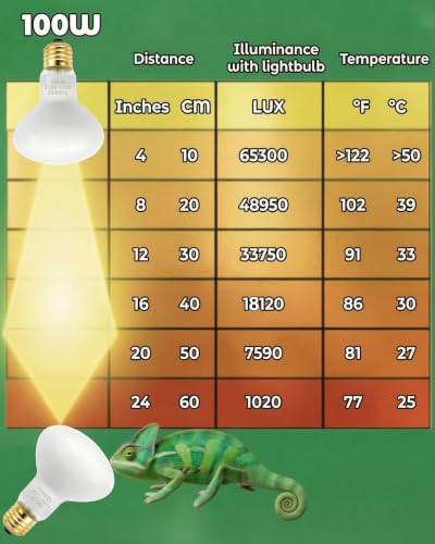 Reptile Heat Lamp Bulbs 100W UVA Basking Bulb for Bearded Dragon 2 Pack | Simulates Natural Sunlight. High-Temp Resistant. Ideal for Bearded Dragon, Lizard, Turtle, Snake.