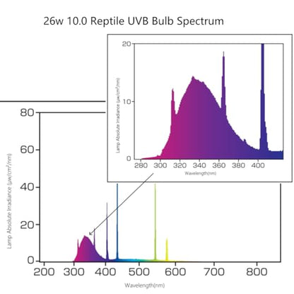 Leoterra Reptile UVB Light Bulb 26W 10.0, High Intensity UVB Light for Bearded Dragon, Veiled Chameleons & Adult Red-Eared Sliders in Large Terrarium, Powerful UVA UVB for Reptile - size: 26w 10.0