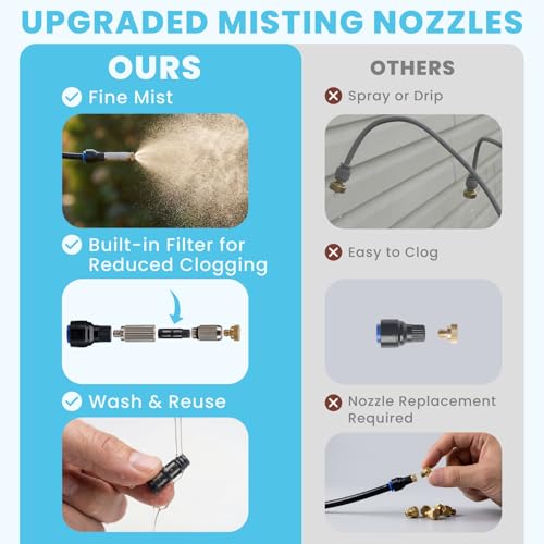 Standing Misters for Outside Patio, 4.8FT Adjustable Height | Tripod Base, 26FT Misting Hose, Portable Misting System For Backyard Tanning, Pool, BBQ Cooling & Garden Watering