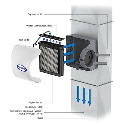 AprilAire 500M 12-gal. Whole-House Small Bypass Evaporative Humidifier with Manual Control for up to 3,600 sq. ft. + AprilAire Model 5843 Humidifier Installation Kit - style: Humidifier + Installation Kit