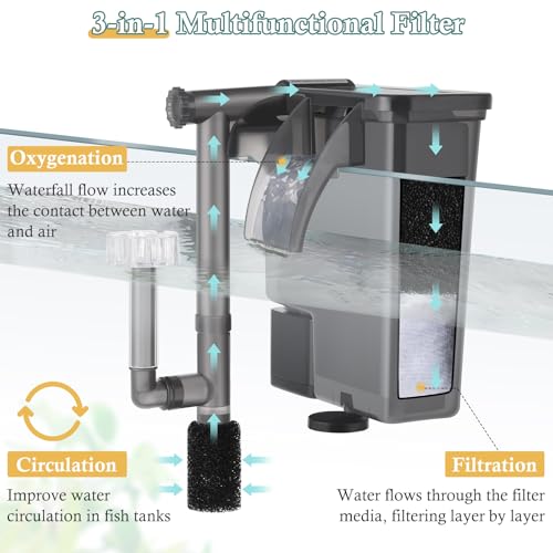 5W Hang on Aquarium Filter: Ultra Quiet 124 GPH Fish Tank Filter with Filter Sponge and Activated Carbon, Adjustable Waterfall Filter for 5-15 Gallon Fish Tank