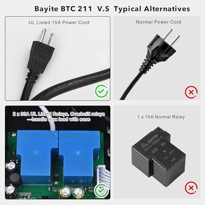 BTC211 Temperature Controller 1650W 15A | Dual Digital Outlet Thermostat Plug, Pre-Wired, 2 Stage Heating&Cooling Mode, 110V - 240V, Fermentation BBQ Reptile Aquarium