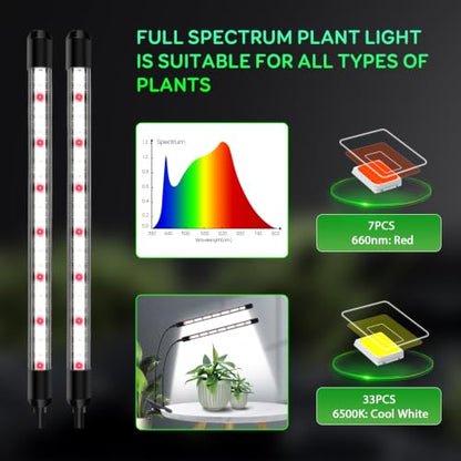 SDOVUERC Full Spectrum 2026 Grow Lights for Indoor Plants, Dual Head Clip Plant Lights with 6/12/18H Timer,3 Light Modes,5 Dimming Level for Plant Growing(Pack 2) - size: 2 Heads(Pack 2)