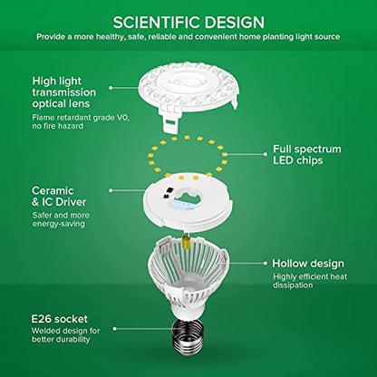 SANSI LED Grow Light Bulb for Seeds and Greens, Full Spectrum 10W Grow Light (150 Watt Equiv) with Optical Lens for Indoor Plant, High PPFD, E26 Base, 4-Pack - size: 2 Count (Pack of 2)