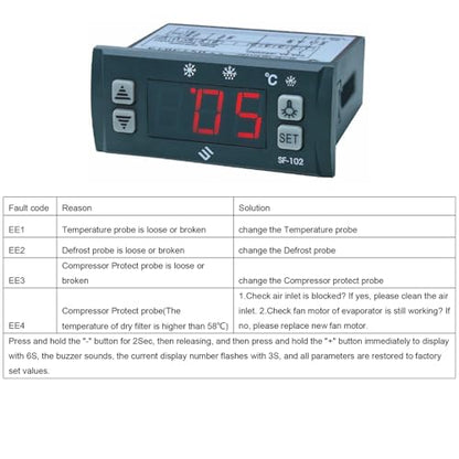Digital Temperature Controller SF-102