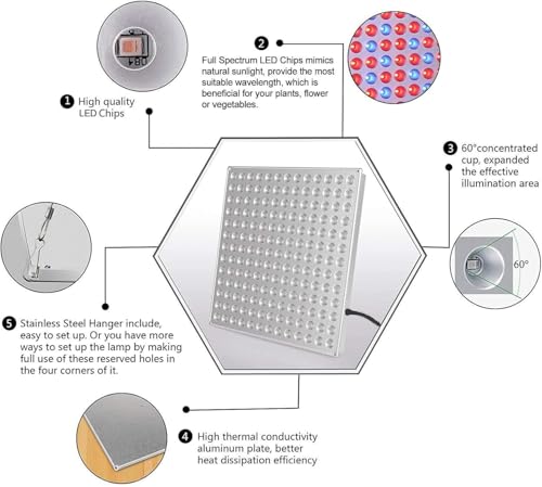 LED Grow Light, Grow Light for Indoor Plants Full Spectrum Plant Light for Seedling, Hydroponic, Greenhouse, Succulents, Flower