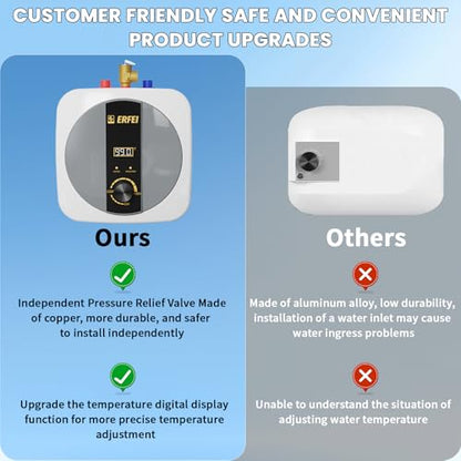 2.5 Gallon Electric Mini Tank Water Heater, 110V 1500W Under Sink Instant Hot Water Heater with Digital Display, Pressure Relief Valve for RV, Camper, Kitchen, Garage, Food Truck
