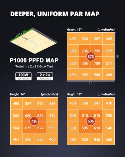 100 Watt LED Grow Light for Seed Starting Vegetables Bloom, Plant Lights | VIPARSPECTRA P1000 Dimmable Dimming Daisy Chain Grow Lights for Indoor Plants, Full Spectrum Lamp for 3x3/2x2 Grow Tent - size: 11.8"x11"
