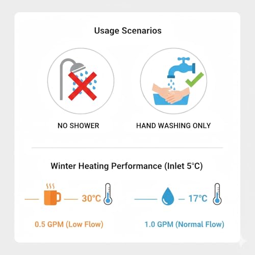 Electric Tankless Water Heater 3000W 110V, On Demand Instant Hot Water with LED Display, Under Sink Point of Use for Kitchen Bathroom, Wall Mounted, Stainless Steel - color: White