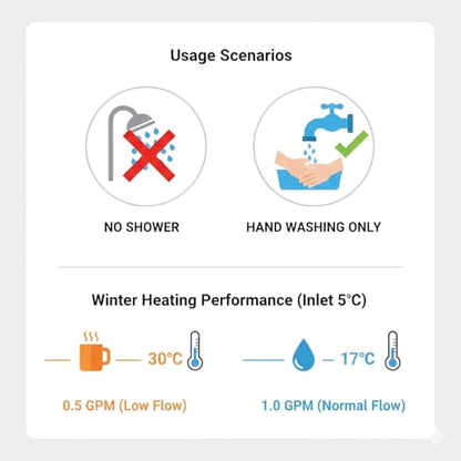 Electric Tankless Water Heater 3000W 110V, On Demand Instant Hot Water with LED Display, Under Sink Point of Use for Kitchen Bathroom, Wall Mounted, Stainless Steel - color: White