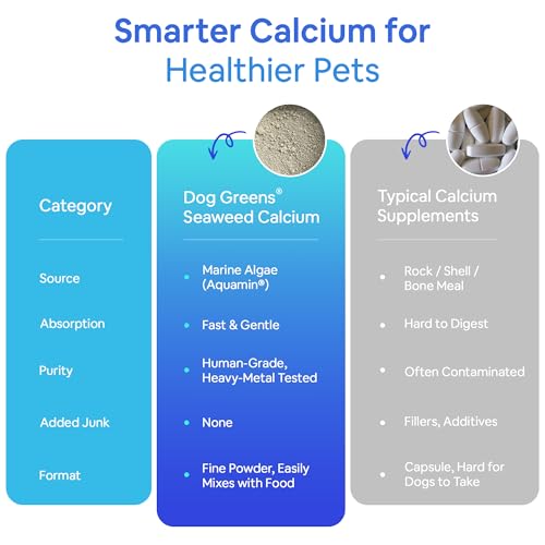 Seaweed Calcium Powder for Dogs and Cats - Vet Recommended Calcium Supplement for Dogs with 72 Trace Minerals, Wild Icelandic Marine Algae for Strong Bones, Teeth, Joints and Muscles, 14oz