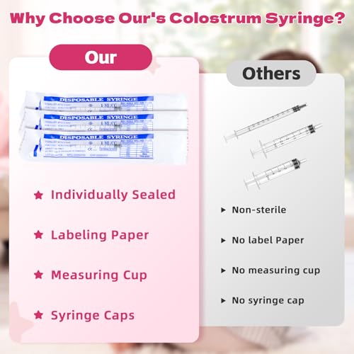 Syringes with Caps Kit, 50pcs 1ml Syringe, 2pcs 30ml Measuring Cup, 50pcs Adhesive Labels, for Colostrum, Pet Feeding, Scientific Labs - style: 1ml