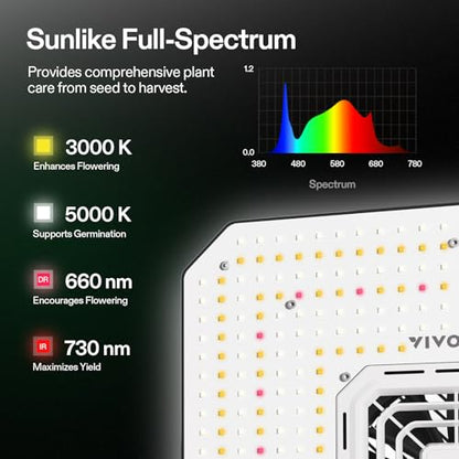 VIVOSUN AeroLight A150SE 150W LED Grow Light with Fan & Smart Control | App & GrowHub E42A/E25 compatible, covers 2x4/3x3 ft - size: 2.7x2.7