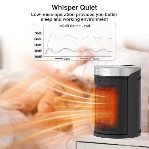 Space Heater, AUBKN Small Portable Electric Heaters for Indoor Use with Thermostat and Remote,12H Timer, 5 Mode, 1500W PTC Ceramic Fast Safety Heat for Home Office Bedroom