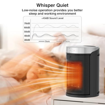 Space Heater, AUBKN Small Portable Electric Heaters for Indoor Use with Thermostat and Remote,12H Timer, 5 Mode, 1500W PTC Ceramic Fast Safety Heat for Home Office Bedroom