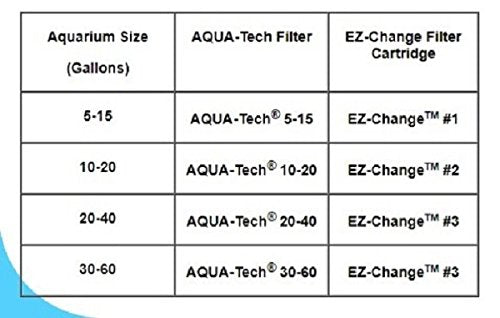 AQUA-TECH Power Aquarium Filter, 30 to 60-Gallon Aquariums, (ML90740-00) - size: 30 to 60 Gallon