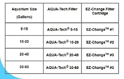 AQUA-TECH Power Aquarium Filter, 30 to 60-Gallon Aquariums, (ML90740-00) - size: 30 to 60 Gallon