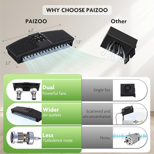 PAIZOO Aquarium Fan for Axolotl with 3 Speed Modes for 10-30 Gallon Tank | Effective Cooling 3-7℉, Powerful Dual Motors, 3600RPM, Ultra-Quiet Aquarium Cooler for Axolotl Betta Fish Accessories - size: PZBC-1
